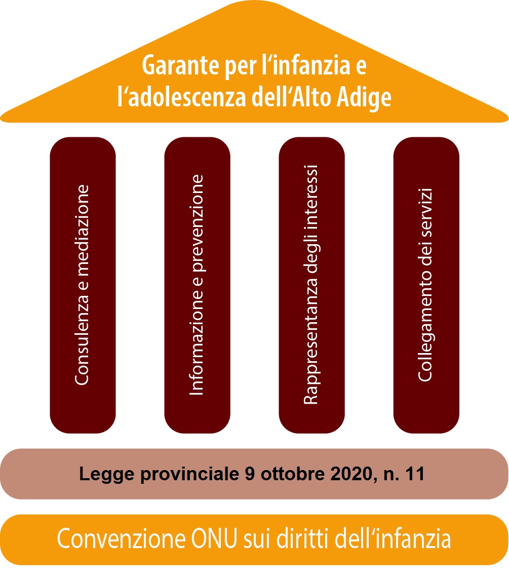 I nostri compiti 